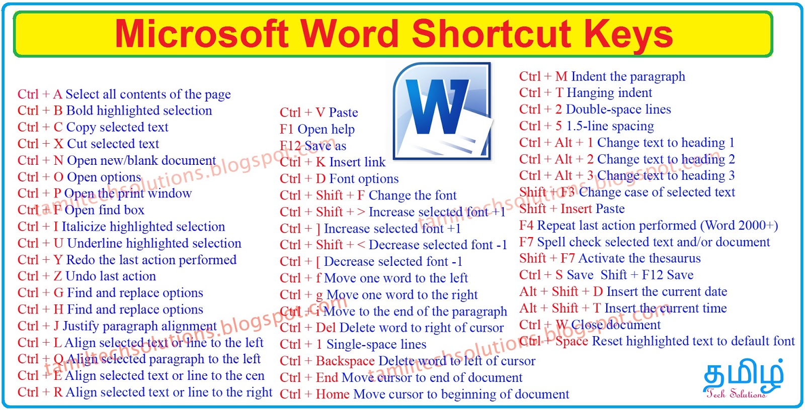 ms word shortcut keys printable